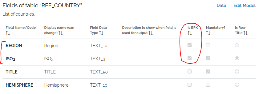 FK table with 2 BPK fields